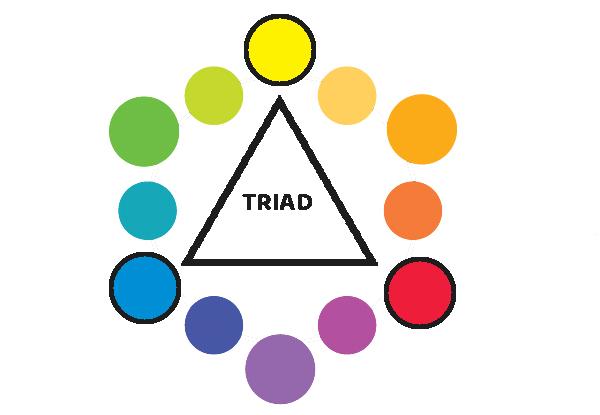 Triads