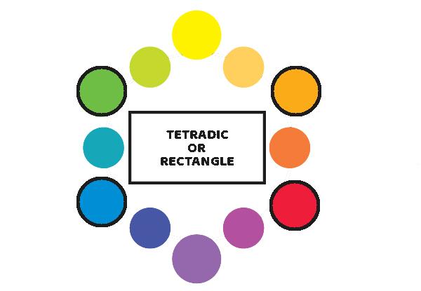 Tetradic