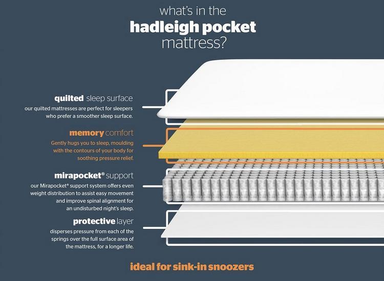 Silentnight Hadleigh 800 Pocket Memory Mattress