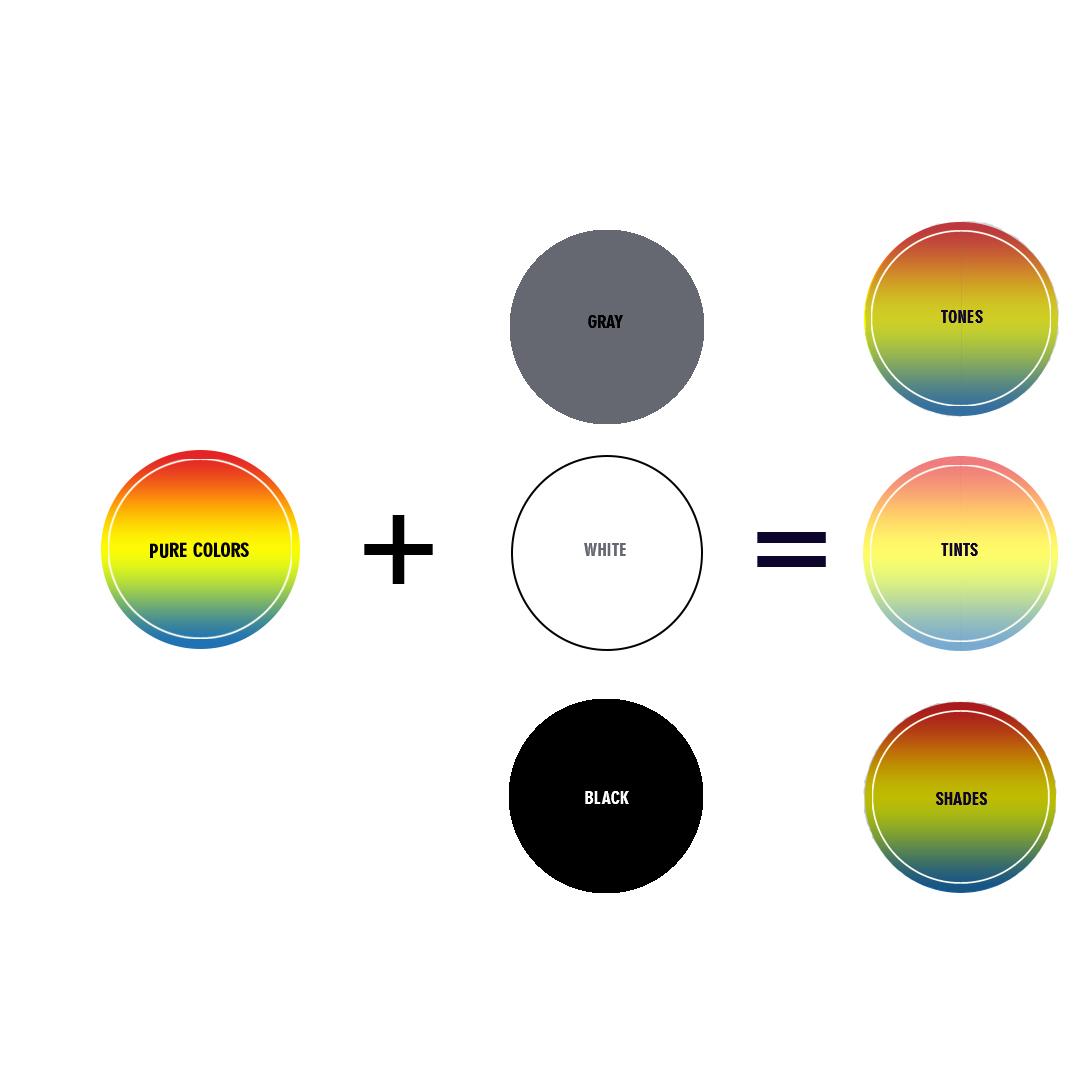 Know The Difference Between Color Tints, Shades And Tones